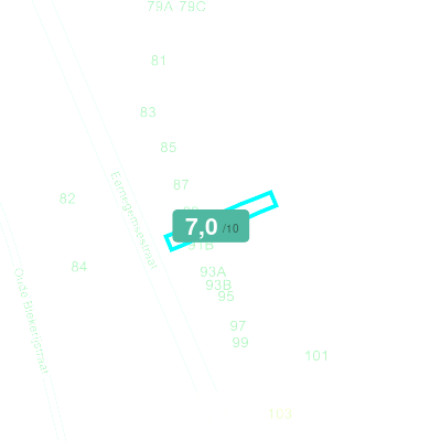 Mobiscore