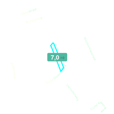 Mobiscore