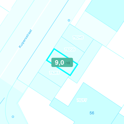 Mobiscore