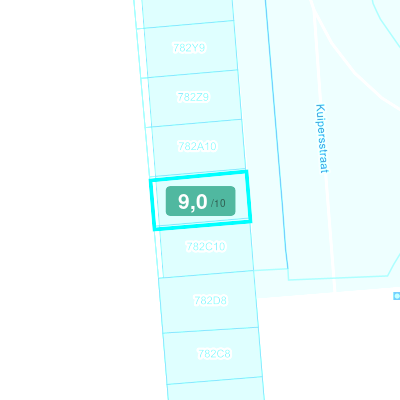 Mobiscore