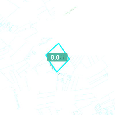 Mobiscore