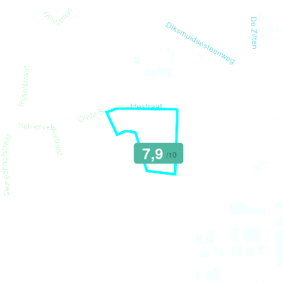 Mobiscore