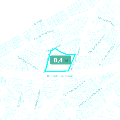 Mobiscore