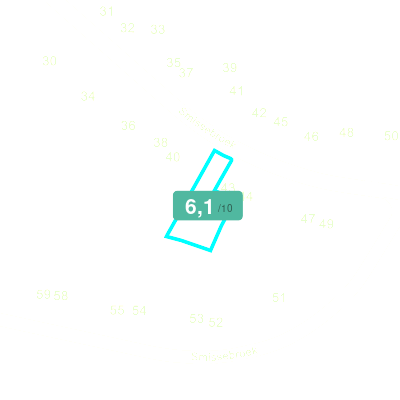 Mobiscore