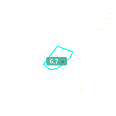 Mobiscore