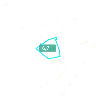 Mobiscore