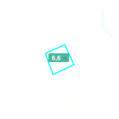 Mobiscore