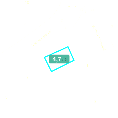 Mobiscore