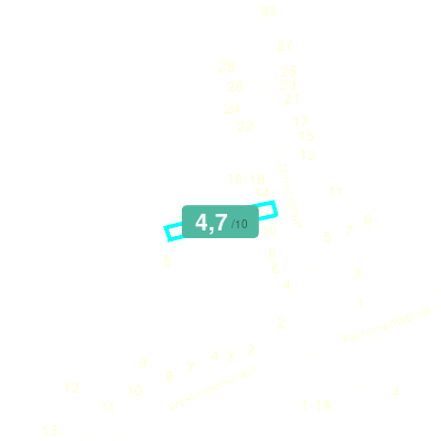 Mobiscore