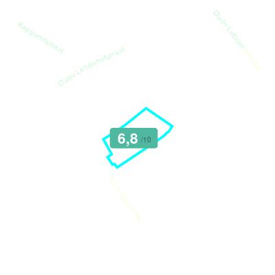 Mobiscore