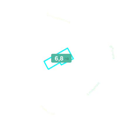 Mobiscore