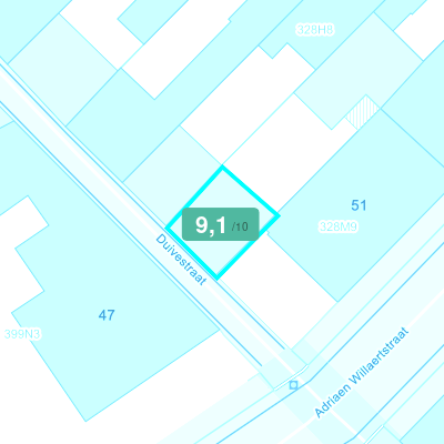 Mobiscore