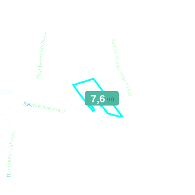 Mobiscore