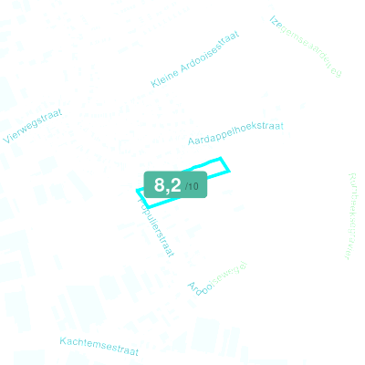 Mobiscore