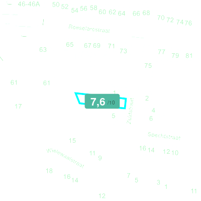 Mobiscore