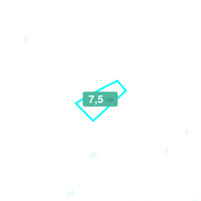 Mobiscore