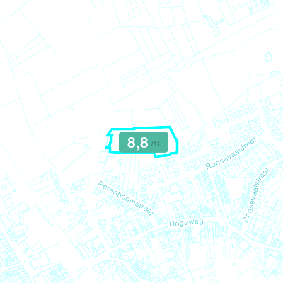 Mobiscore