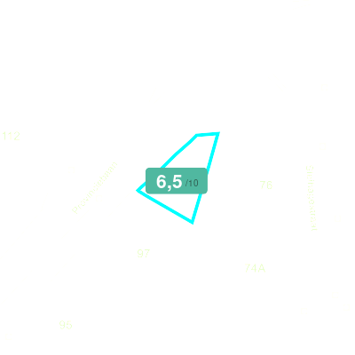 Mobiscore