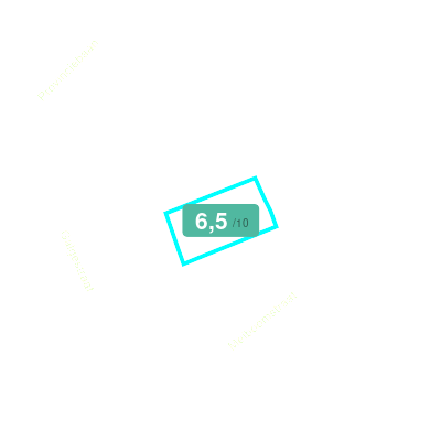 Mobiscore