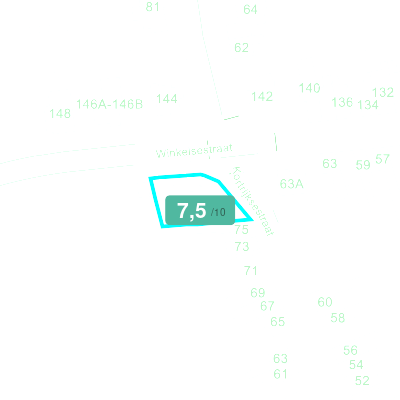 Mobiscore