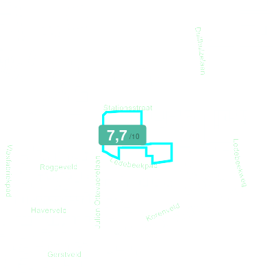 Mobiscore
