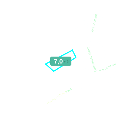Mobiscore
