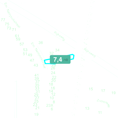 Mobiscore
