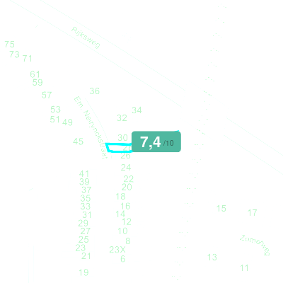 Mobiscore