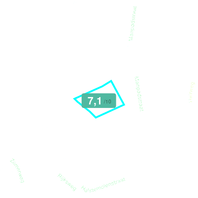 Mobiscore
