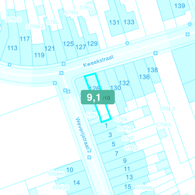 Mobiscore