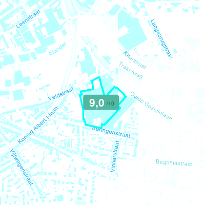 Mobiscore