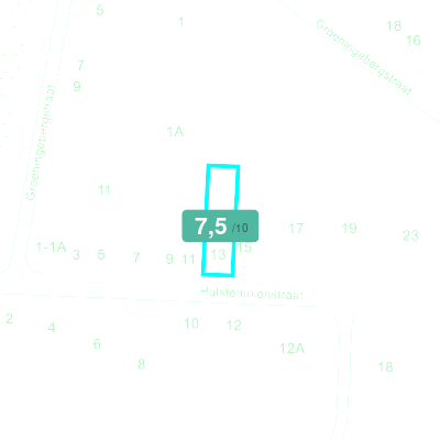 Mobiscore