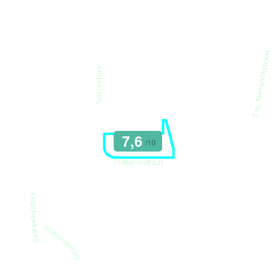 Mobiscore