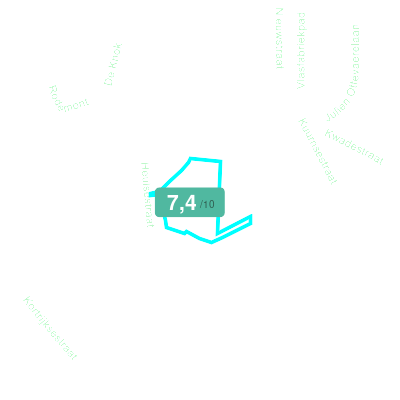 Mobiscore