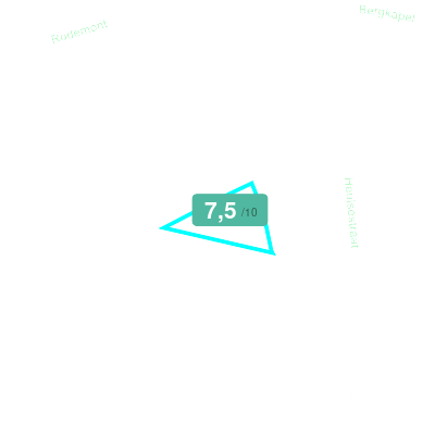 Mobiscore