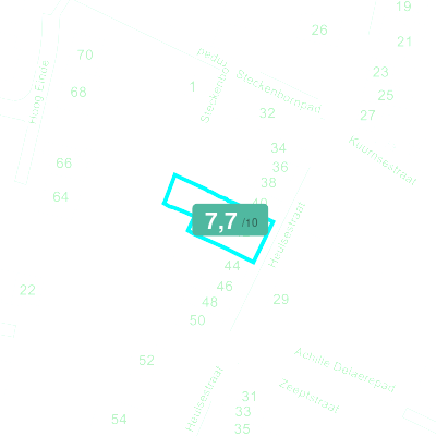 Mobiscore