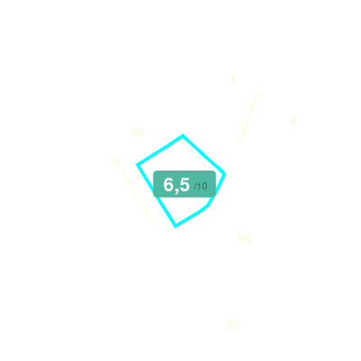 Mobiscore