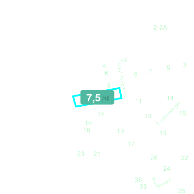 Mobiscore