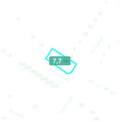 Mobiscore