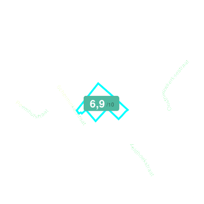Mobiscore