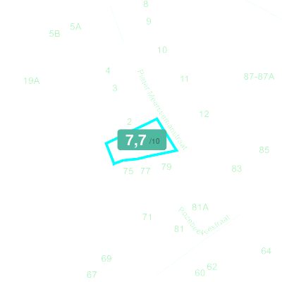 Mobiscore