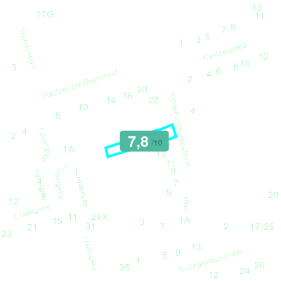 Mobiscore
