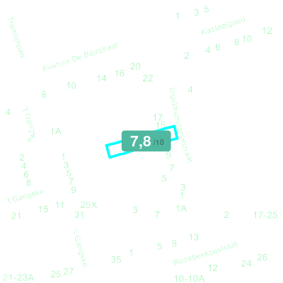 Mobiscore