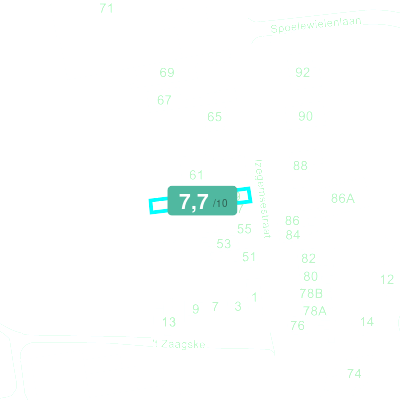 Mobiscore