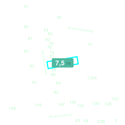 Mobiscore