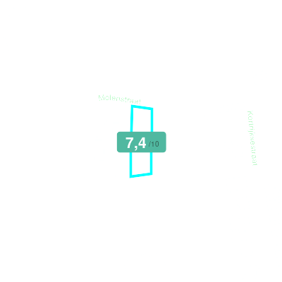 Mobiscore