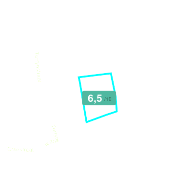Mobiscore