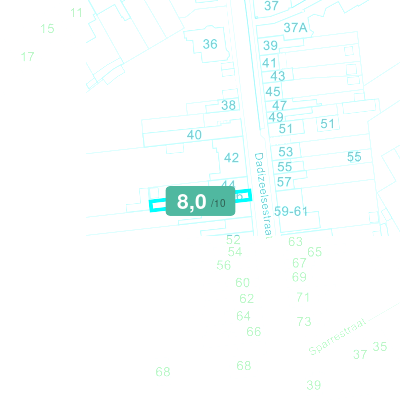 Mobiscore