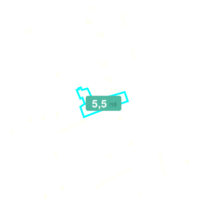 Mobiscore