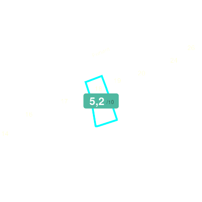 Mobiscore